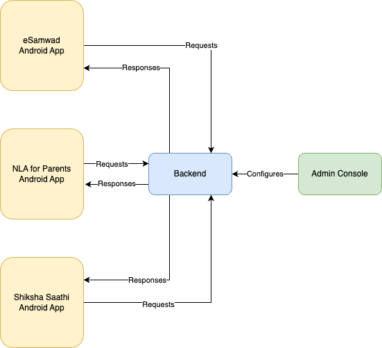 System Overview