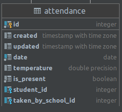 Student Attendance Schema