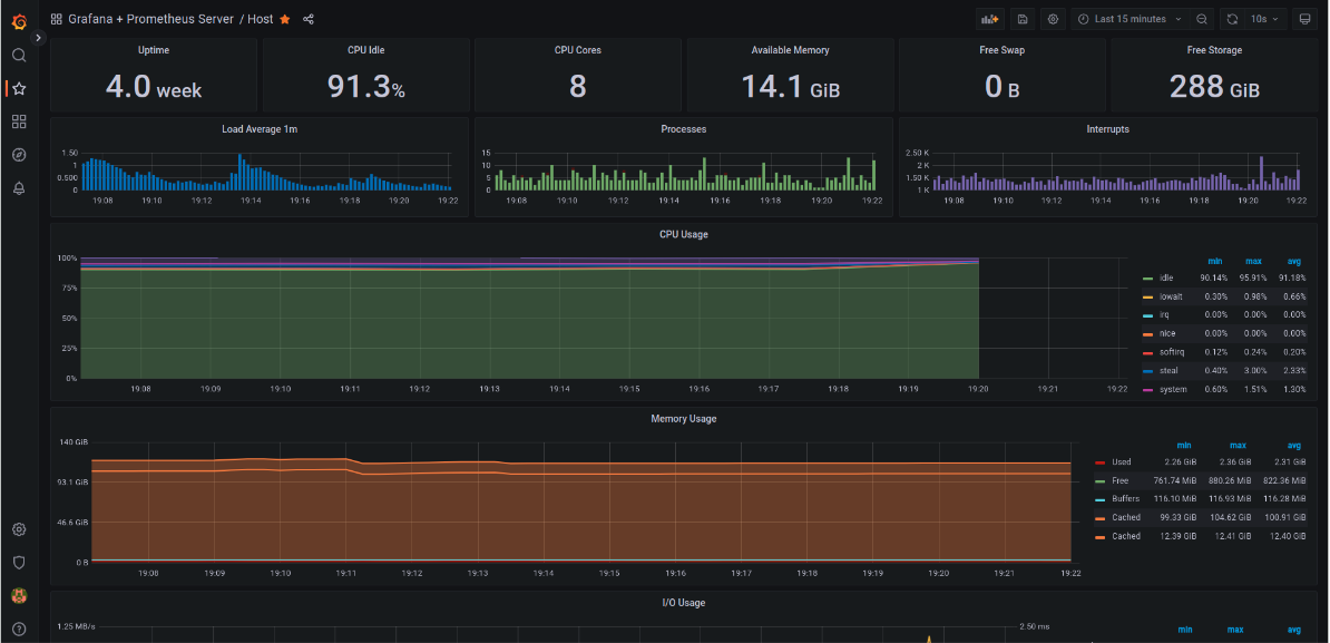 Host Monitoring