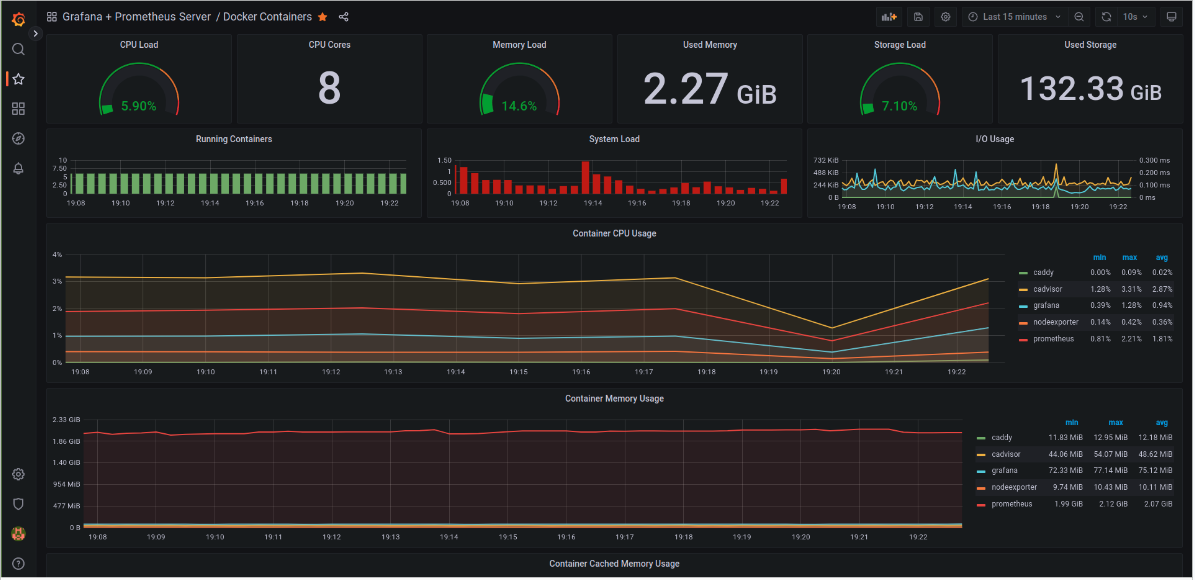 Load Monitoring