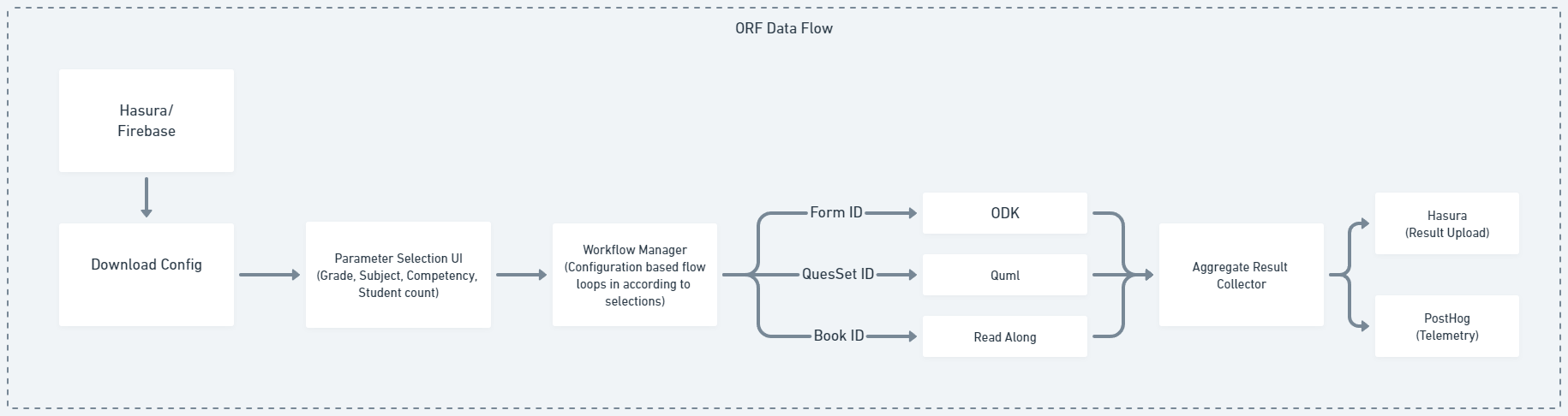 Workflow State Lifecycle