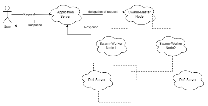 How everything is connected