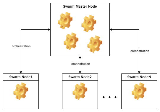 Swarm visualized