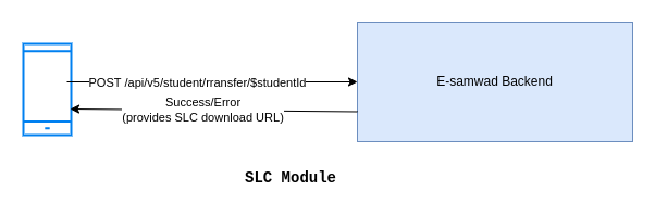 SLC Module