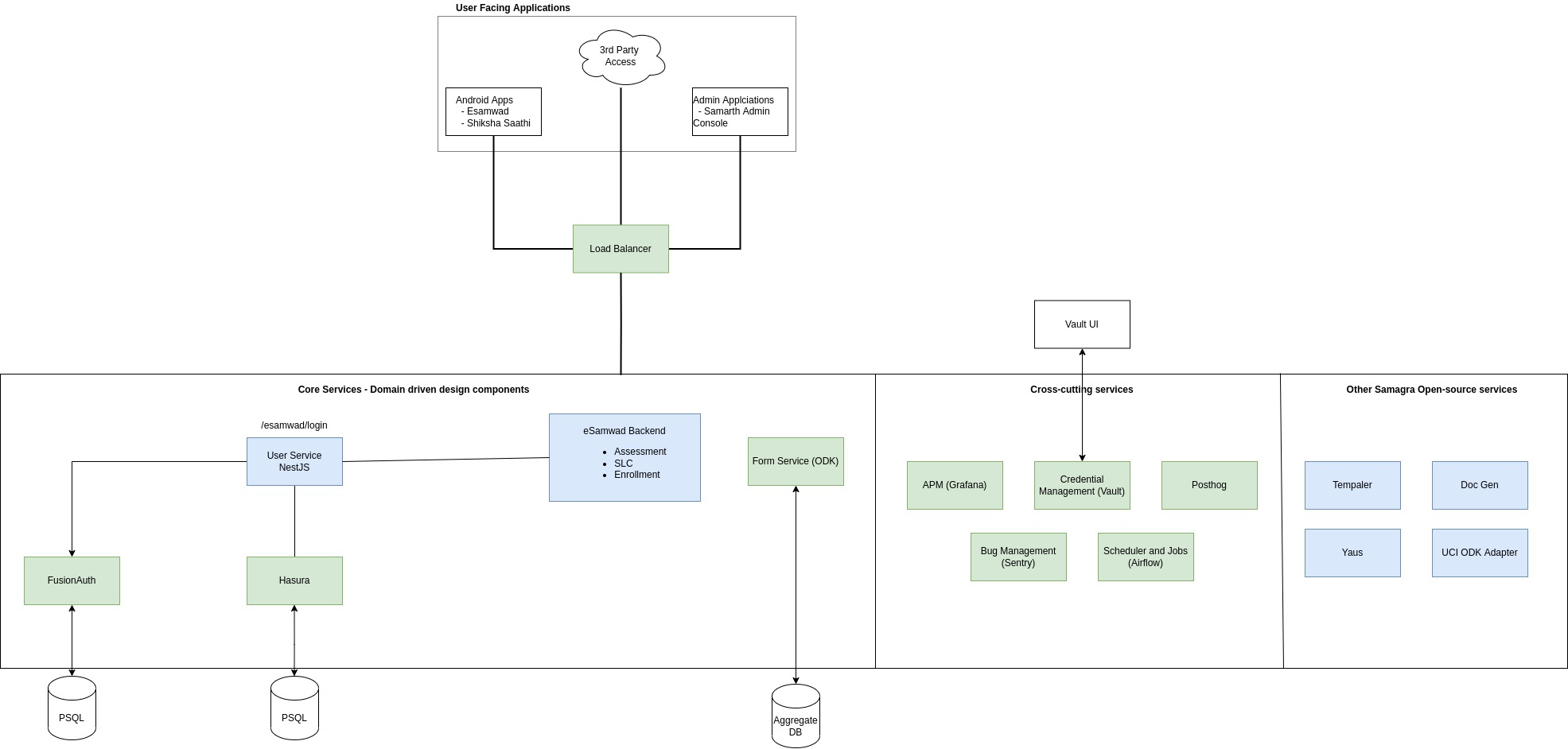 System Overview