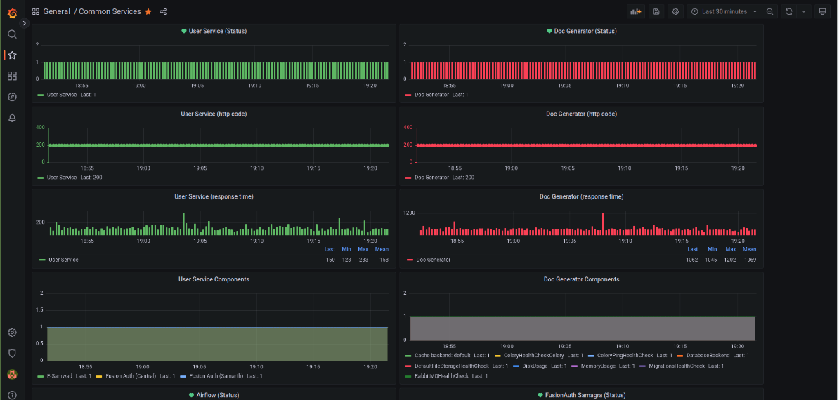 Services Monitoring