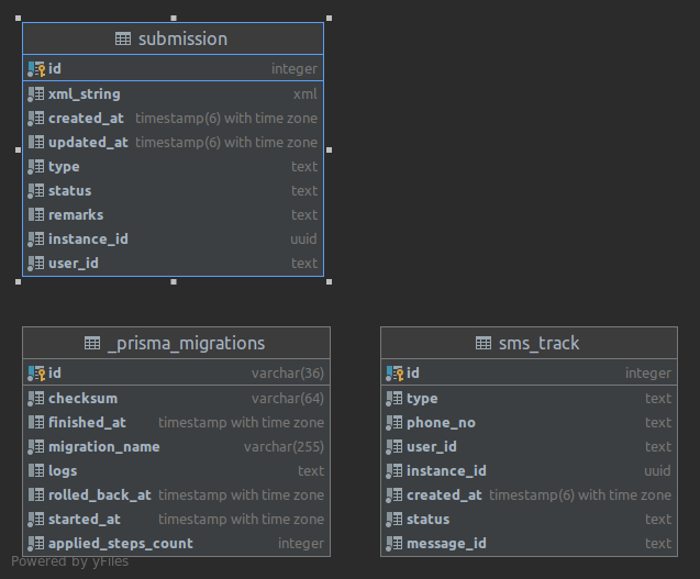 SMS Module Schema