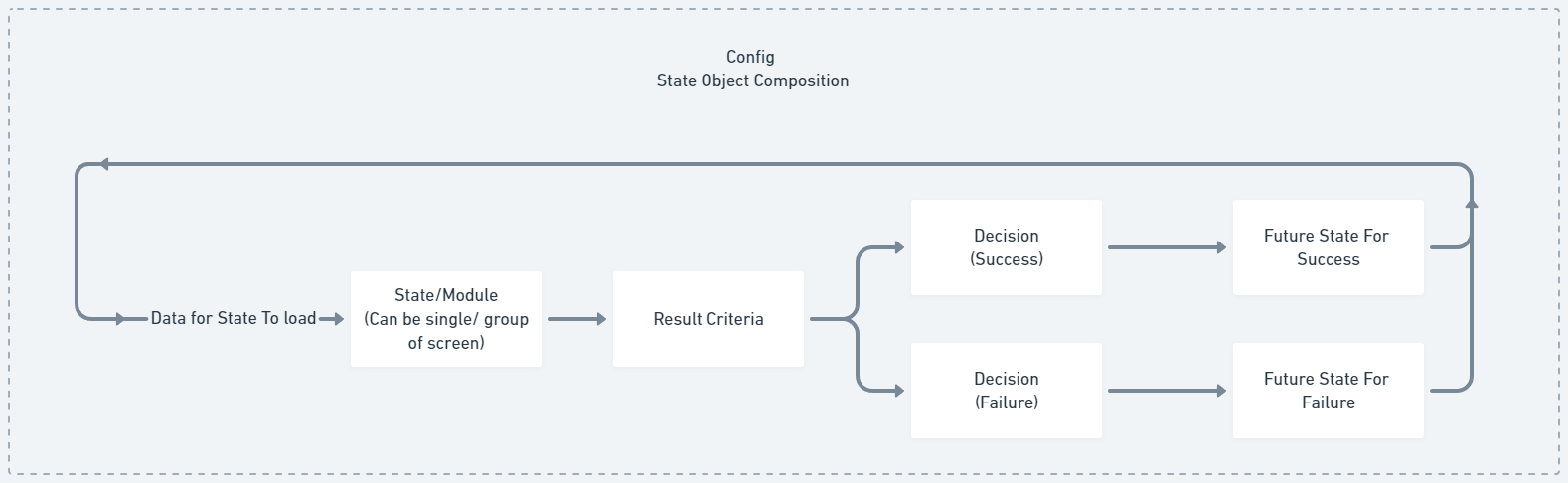 Workflow State Lifecycle